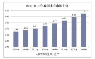 北京代理记账的费用 如何收费