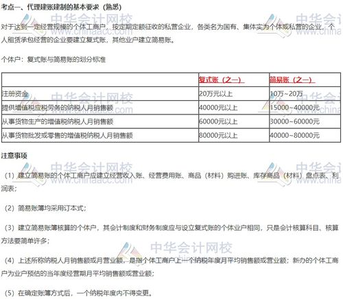 2020税务师实务考前救命讲义第六章 建账建制代理记账实务