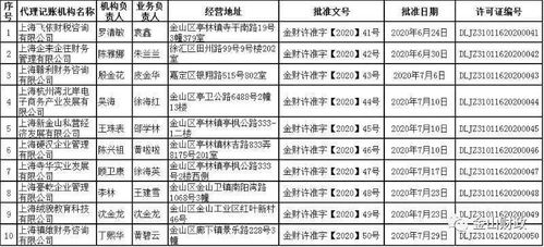 金山区财政局代理记账资格行政许可决定公示